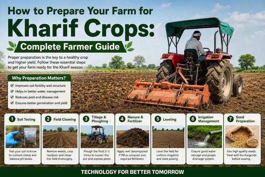 Complete Farmer Guide for Kharif Crops